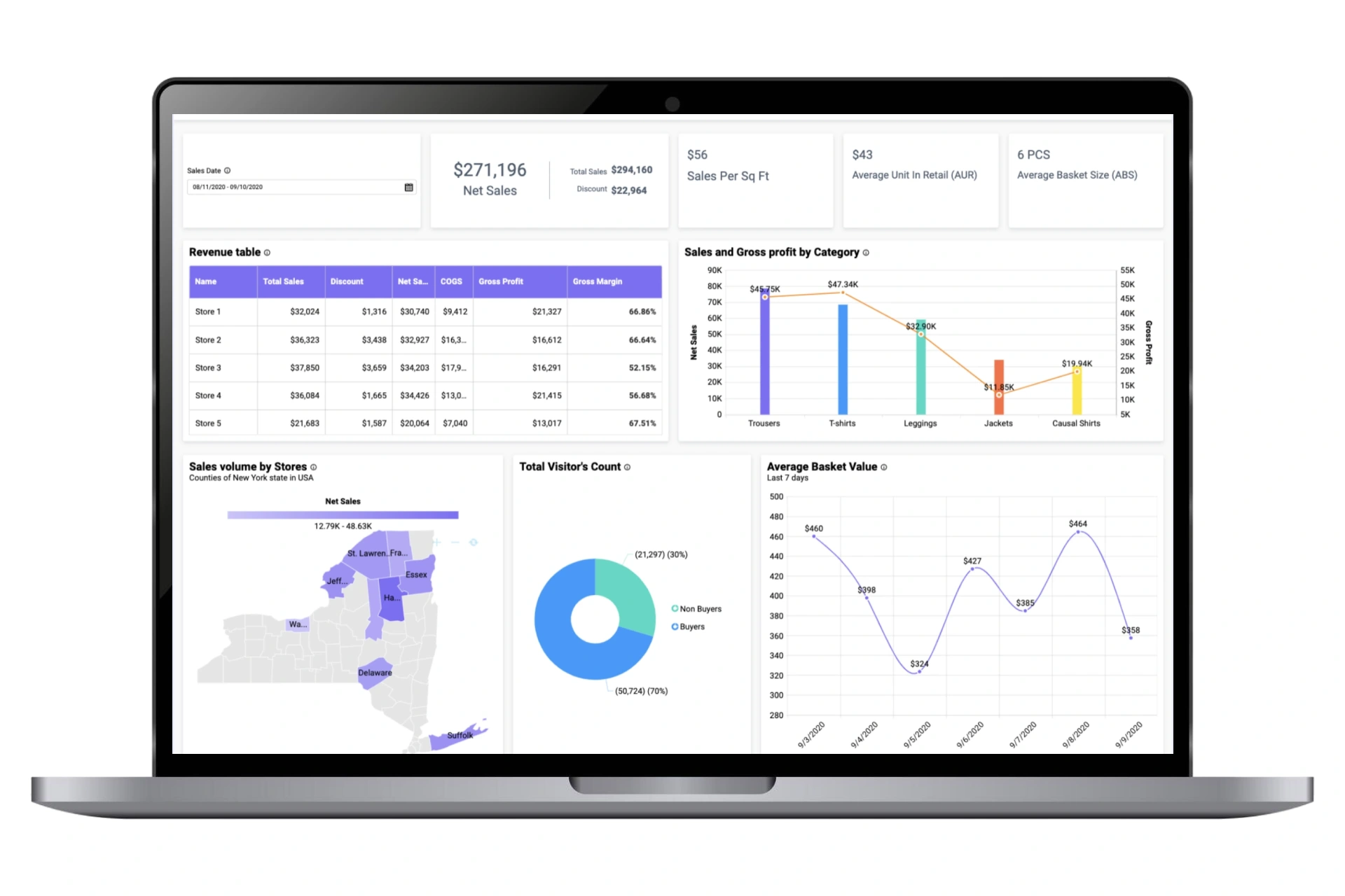 Retail Inventory Optimization
