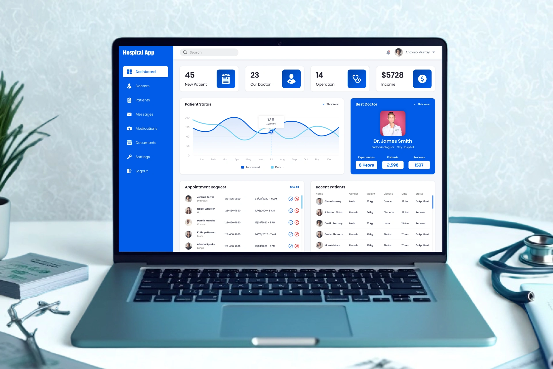 Healthcare Operational Intelligence Platform