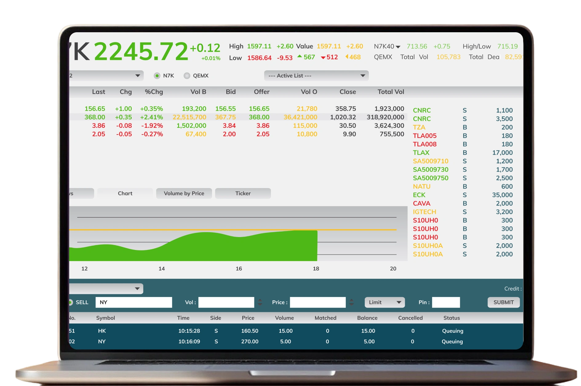 Financial Forecasting and Budget Control