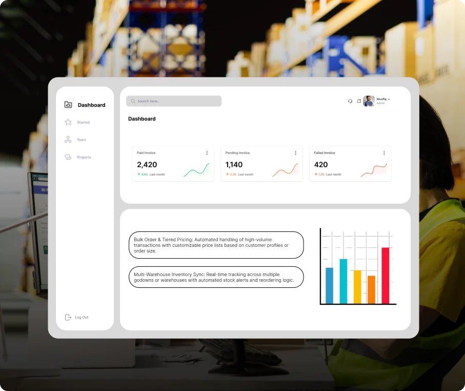 Wholesale & Distribution Billing Software Development